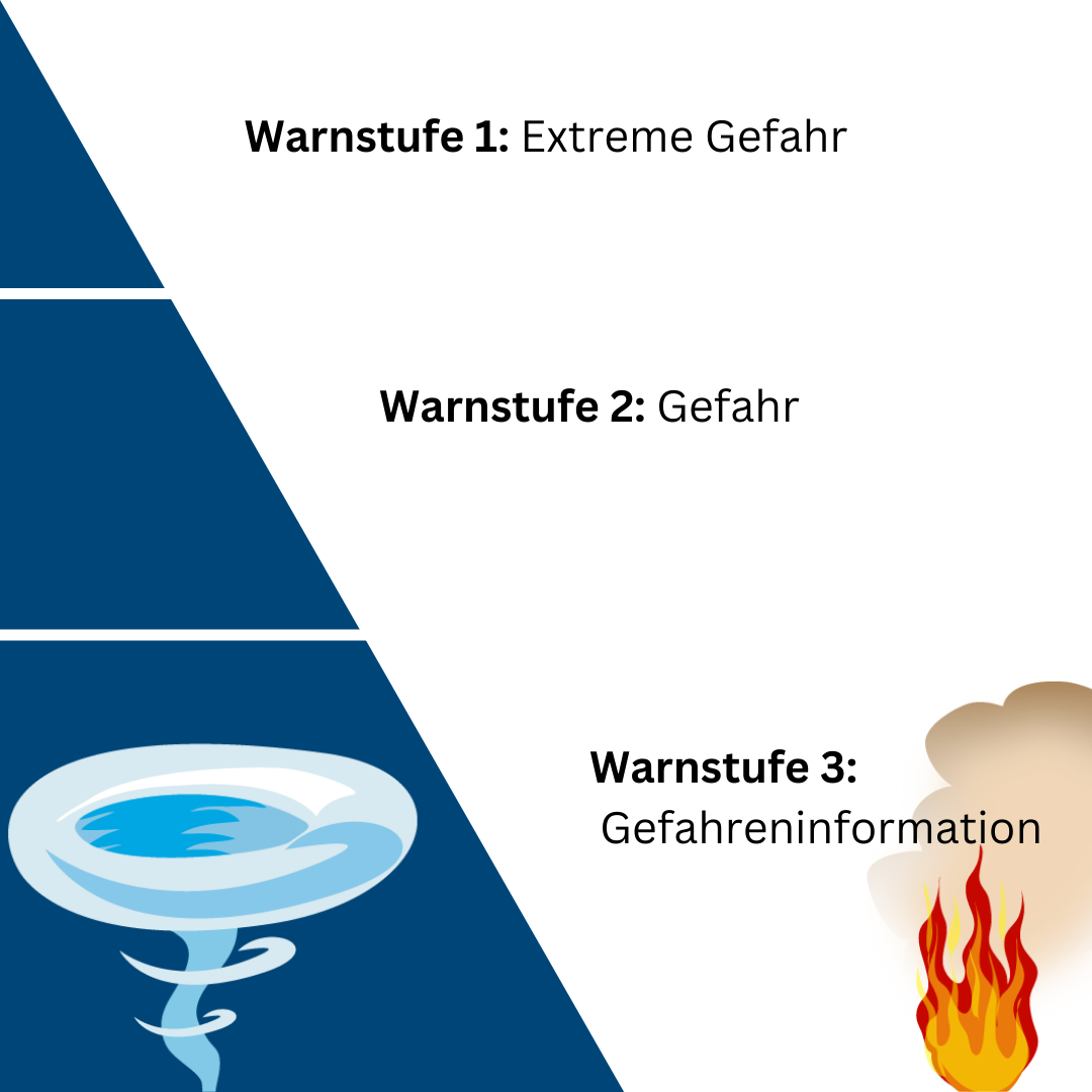 Was bedeuten die verschiedenen Warnstufen? - Warnstufen 2_3