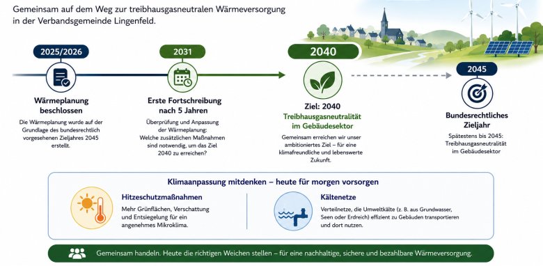 Blick nach vorne- Zieljahr 2040 Blick nach vorne- Zieljahr 2040