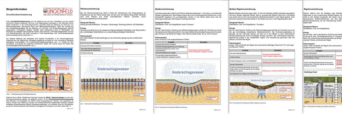 Infos mit grafischen Darstellungen